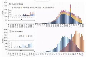 疾控中心最新重磅论文：1月11-20日感染者已暴增；全球首款5nm芯片发布；钟南山：武汉未停止人传人