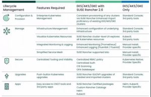 使用SUSE Rancher 2.6对 Aks 和 Gke 集群，进行全生命周期的管理