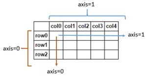 详解 Pandas 与 Lambda 结合进行高效数据分析