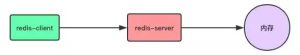 十分钟彻底理解 Redis 的持久化和主从复制