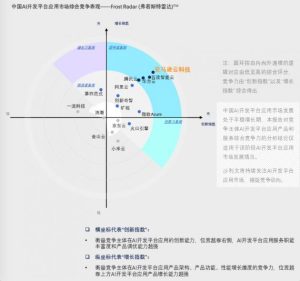 沙利文报告：中国AI平台开发应用市场综合竞争表现 亚马逊云科技居首