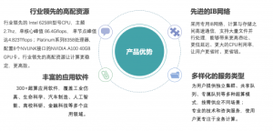 青云QingCloud EHPC 打造即买即用的全流程SaaS化超算服务