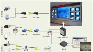 人工智能在大视频运维中如何实现CDN硬盘故障预测？