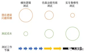 一文看懂自动驾驶测试体系