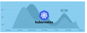 根治Kubernetes“存储头痛症”的方法