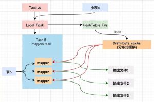 面试 | 不可不知的十大 Hive 调优技巧优秀实践