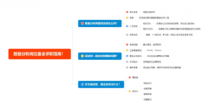 这可能是全网最有用的【数据分析师求职攻略】