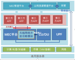 DPU：5G边缘云的新基石