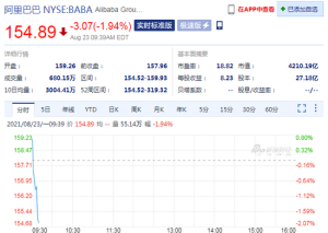 阿里云向第三方泄露用户信息，美股阿里巴巴小幅下跌
