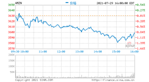 亚马逊第二季度营收1131亿美元：净利润同比增长48%