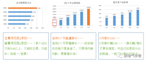 警惕！数据分析报告的四种常见错误