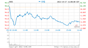 谷歌高管解读2021年Q2财报：将使用AR模拟实体店的购物场景