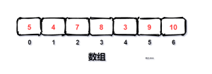 数组： 一种非常基础且重要的数据结构